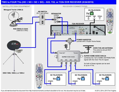 dish futher smart card slot|SET UP YOUR HOPPER 3 .